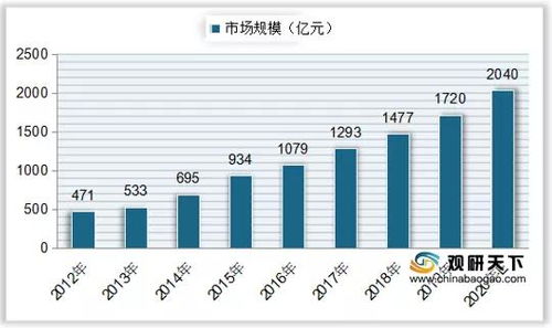 2019年中國工業(yè)軟件市場規(guī)模達(dá)1720億元,同比增長16.45