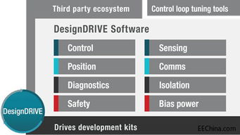 電機控制軟件開發套件啟動新設計