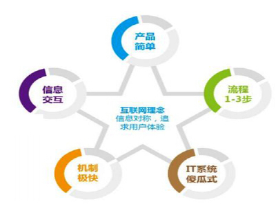 河工新聞網如何為公眾提供更可靠的互聯網信息服務？